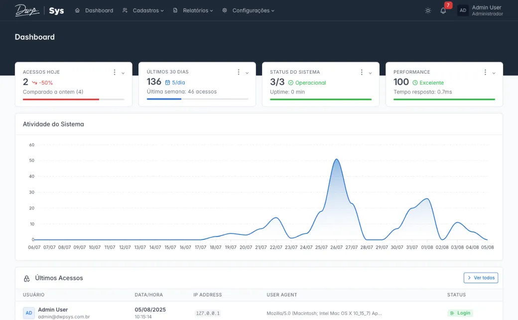 DWP Sys Dashboard Preview